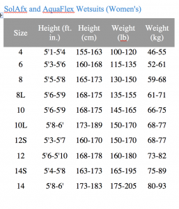 AquaFlex Sizing Chart For Women