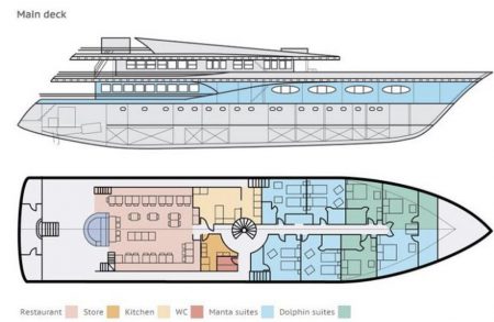 Scubaspa Liveaboards Main Deck