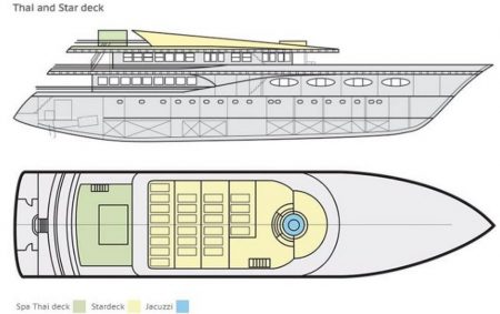 Scubaspa Thai And Star Deck