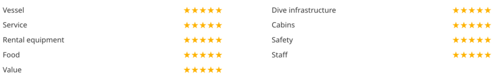 Customers Review Summaries for the Ying and Yang Liveaboards